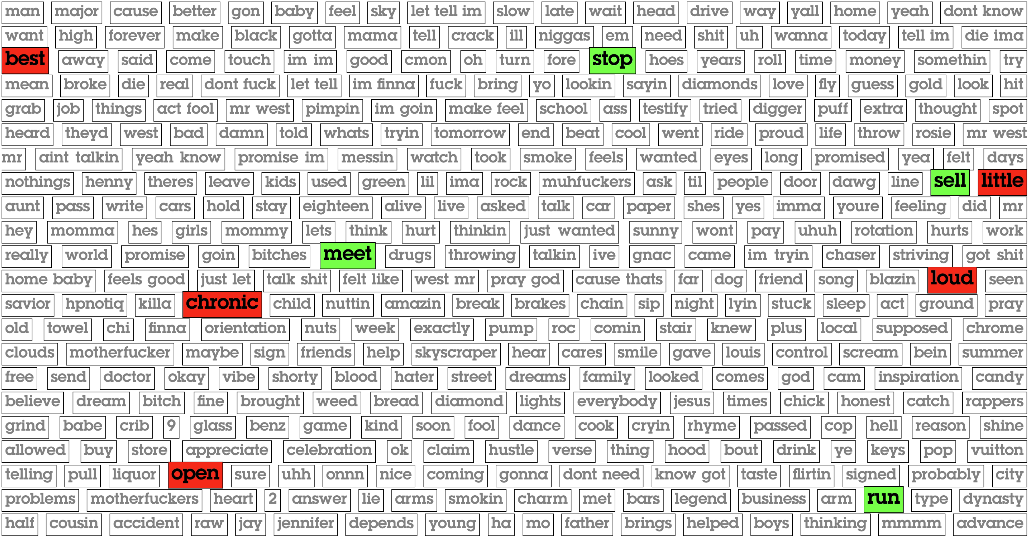 Textboxes